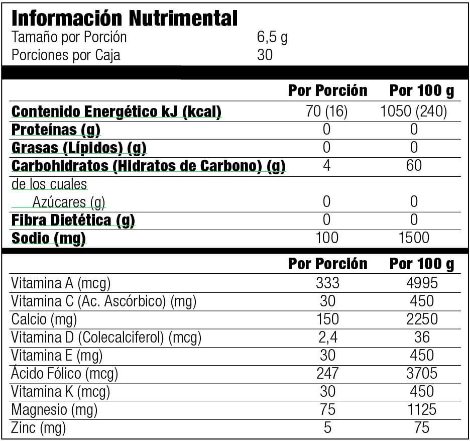 fem plus omnilife tabla nutricional ingredientes balance hormonal y fisiologico para mujeres